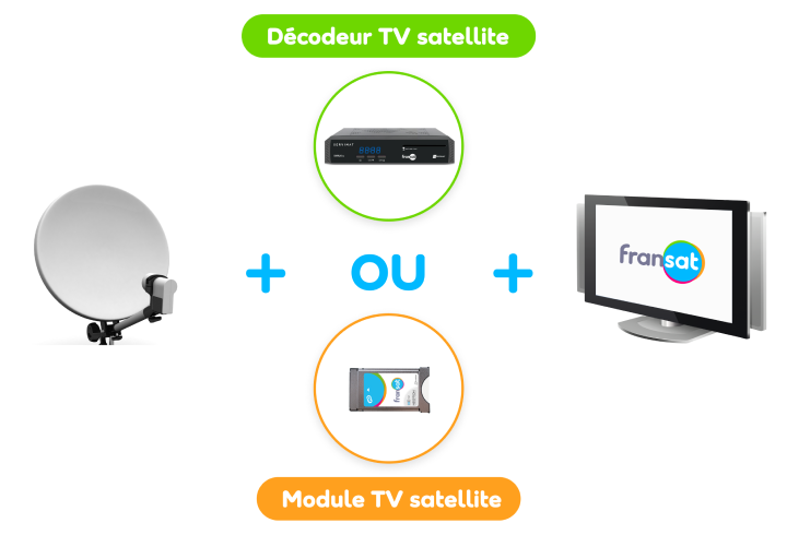 Simple et à la portée de tous, vivez l’expérience TV FRANSAT