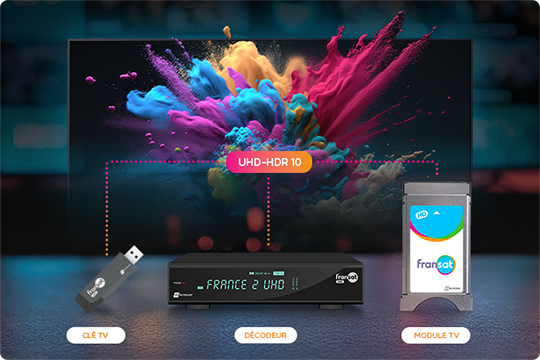 Laissez-vous guider pour trouver la solution optimale pour votre TV